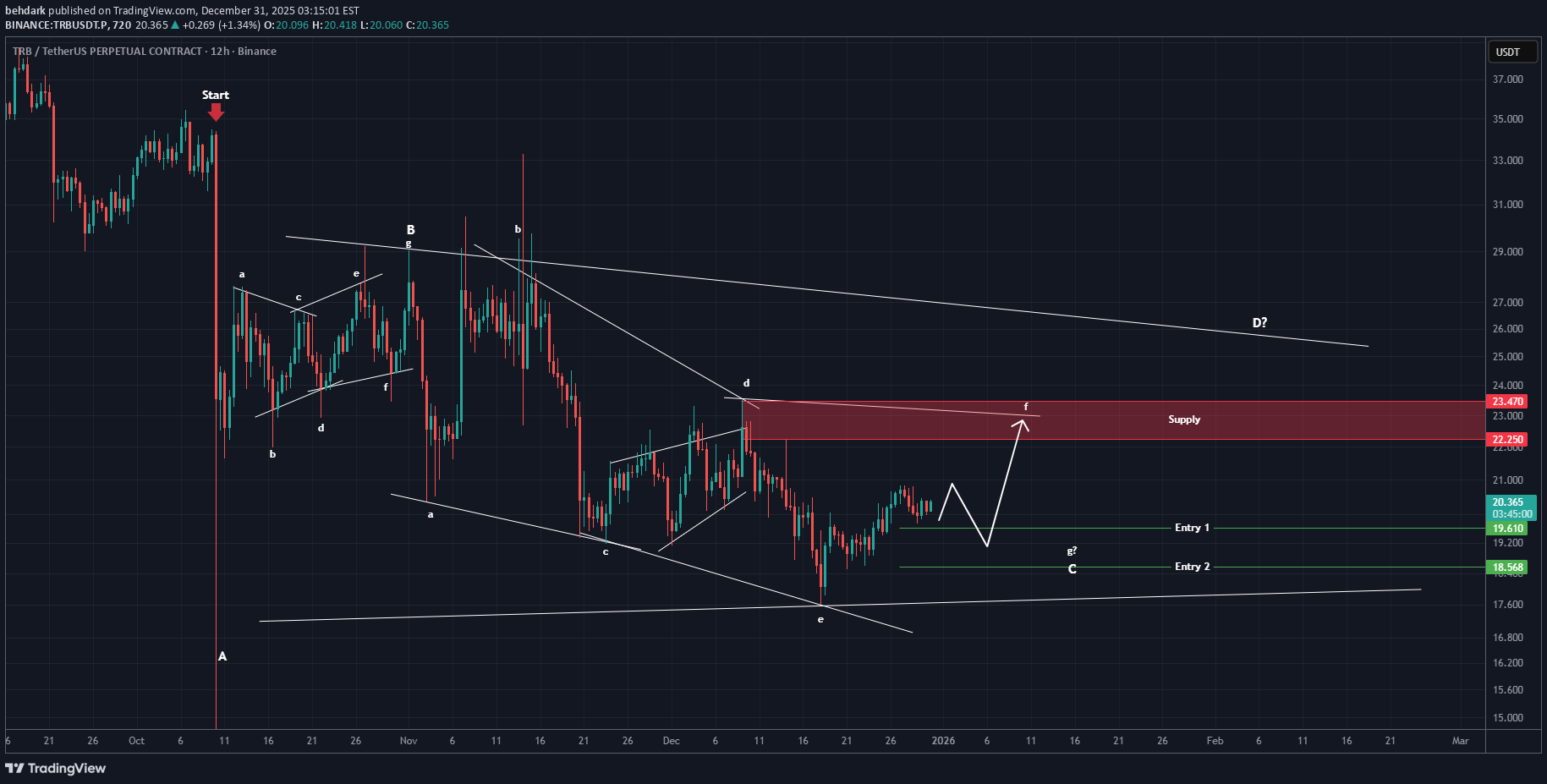 TRB،التحليل الفني،behdark