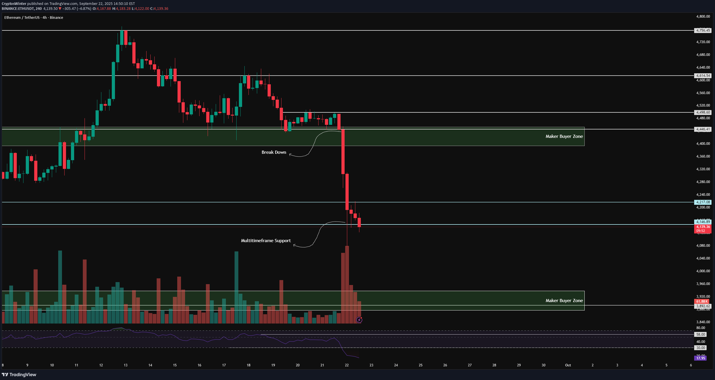 ETH،Teknik،CryptosWinter