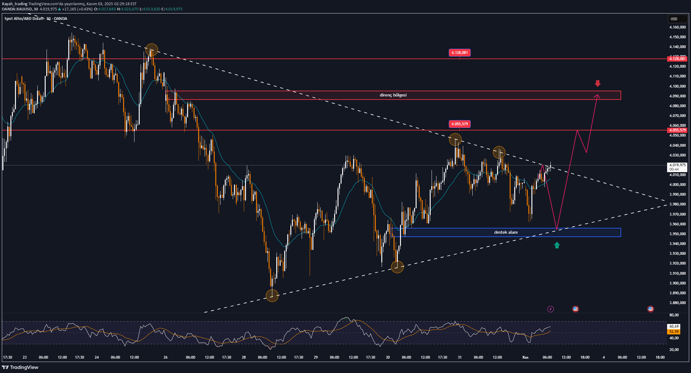 PAXG،تکنیکال،Xayah_trading