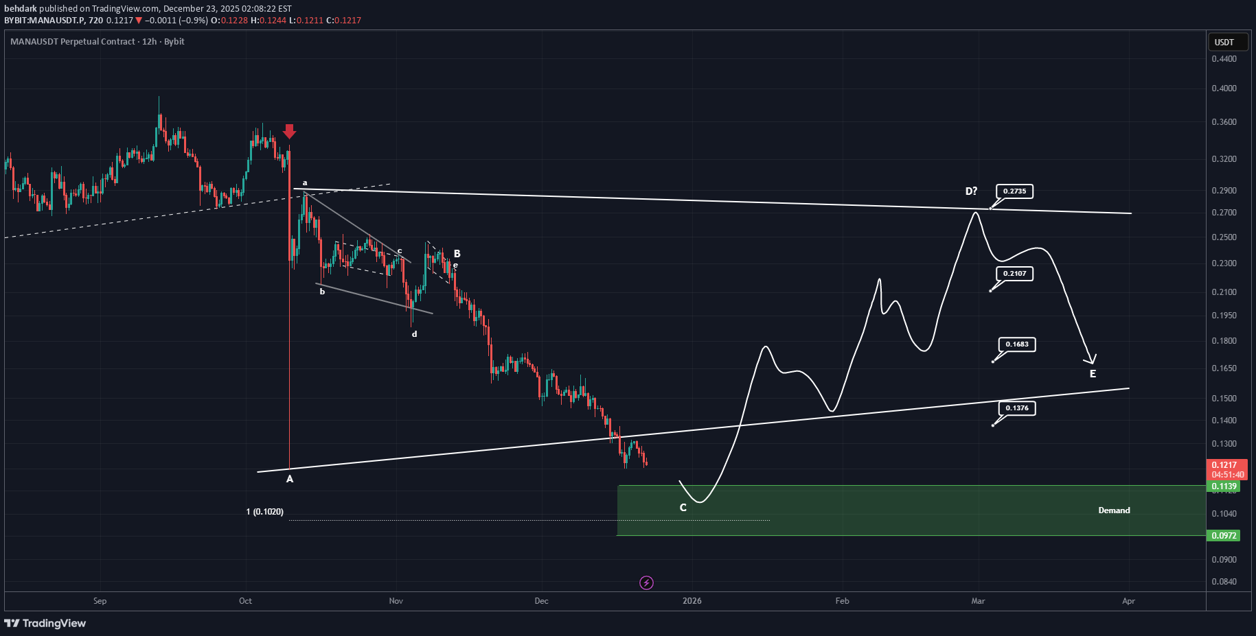MANA،تکنیکال،behdark