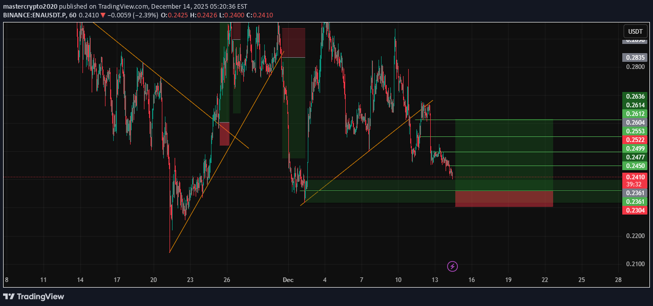 BuyENA،Technical،mastercrypto2020