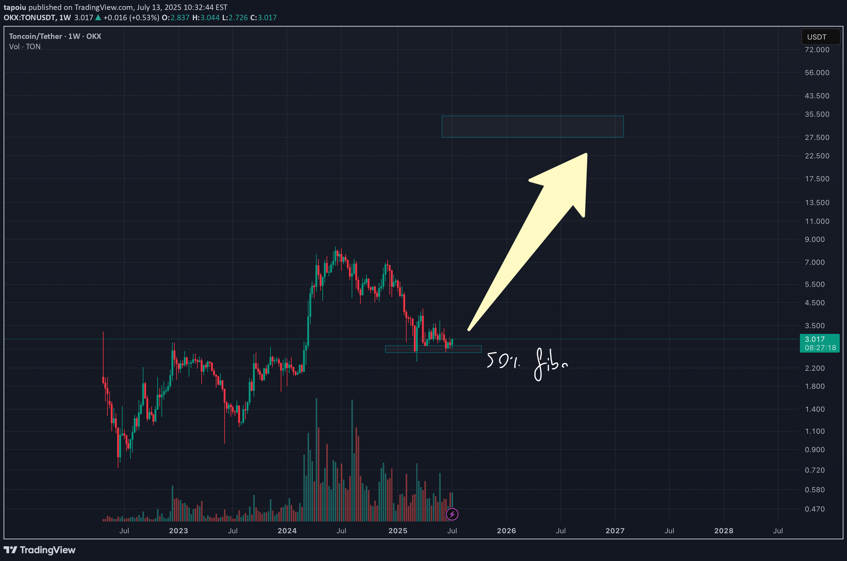 BuyTON،Technical،tapoiu