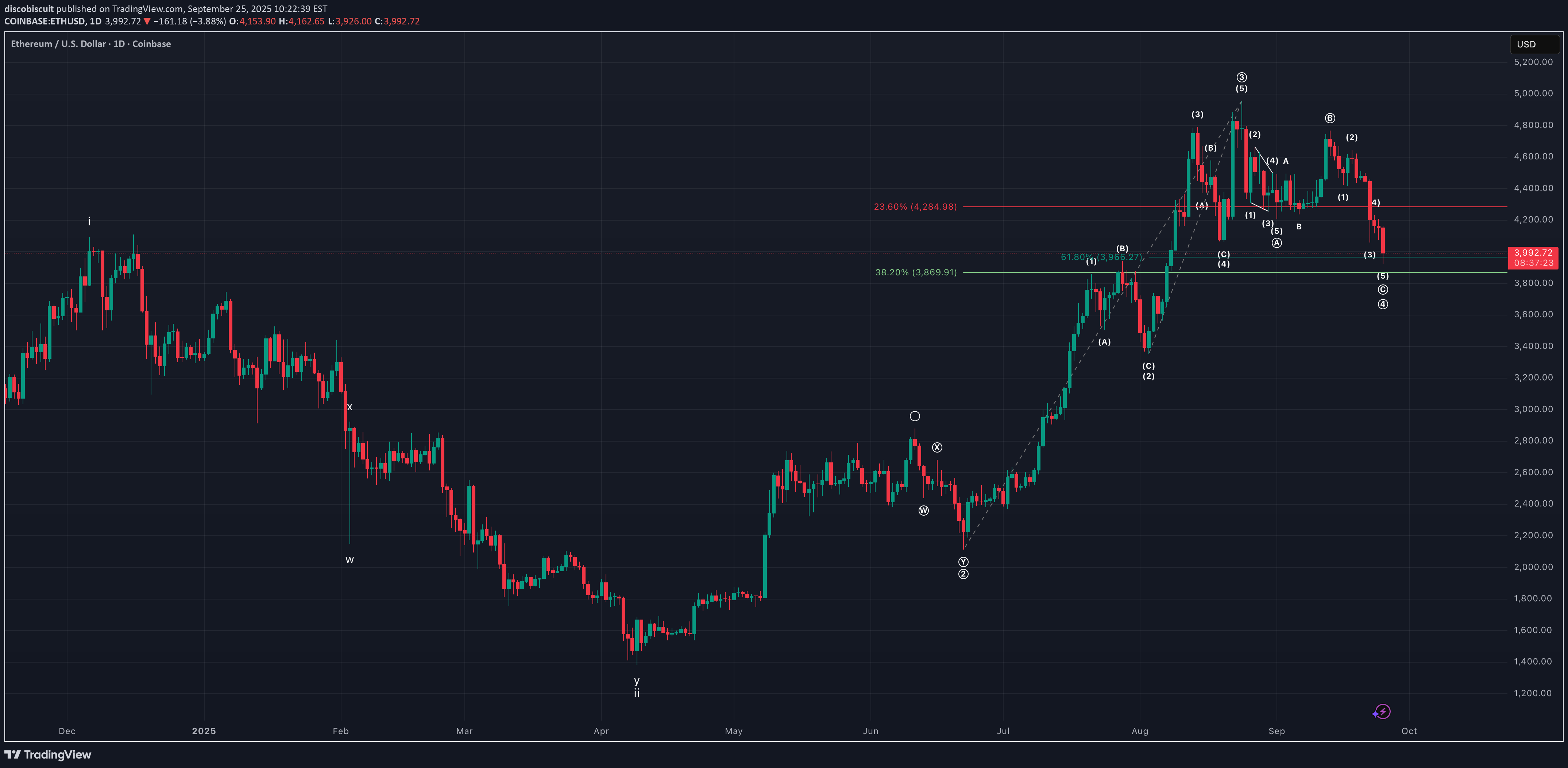 BuyETH،Technical،discobiscuit