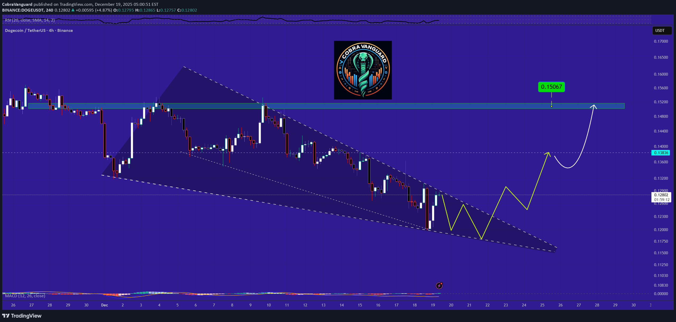 شراء،التحليل الفني،CobraVanguard