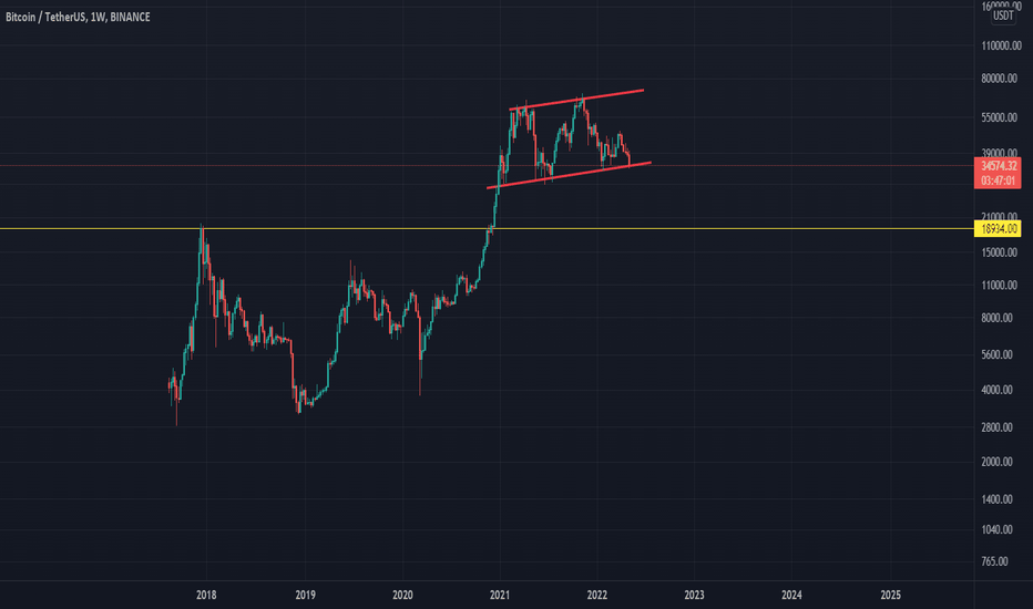 خریدBTC،تکنیکال،profittraders23