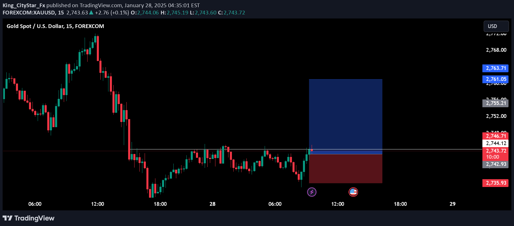 خریدPAXG،تکنیکال،King_CityStar_Fx