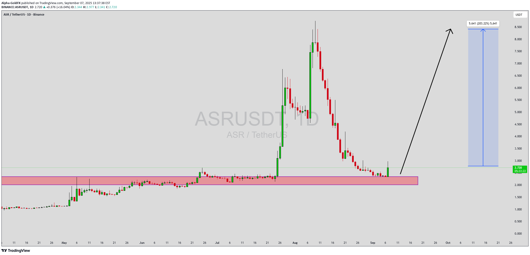 خرید،تکنیکال،Alpha-GoldFX