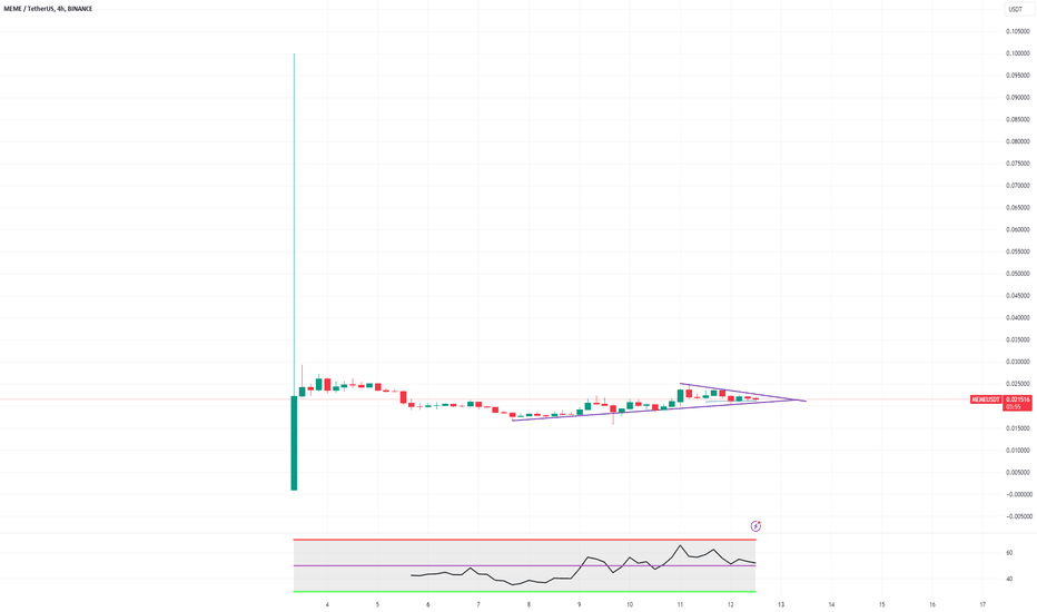 MEME،تکنیکال،MrDorea