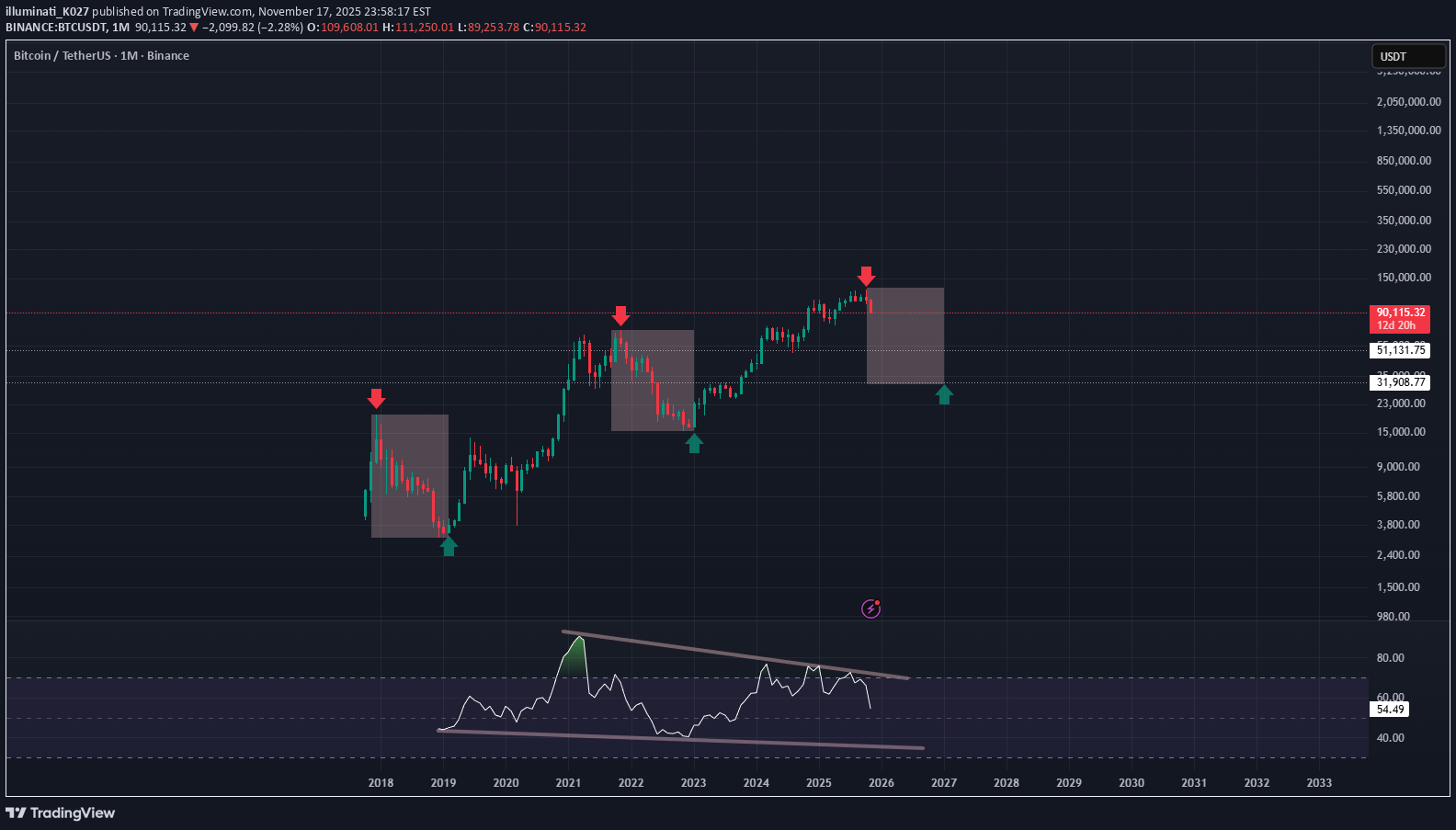 BTC،Technical،illuminati_K027