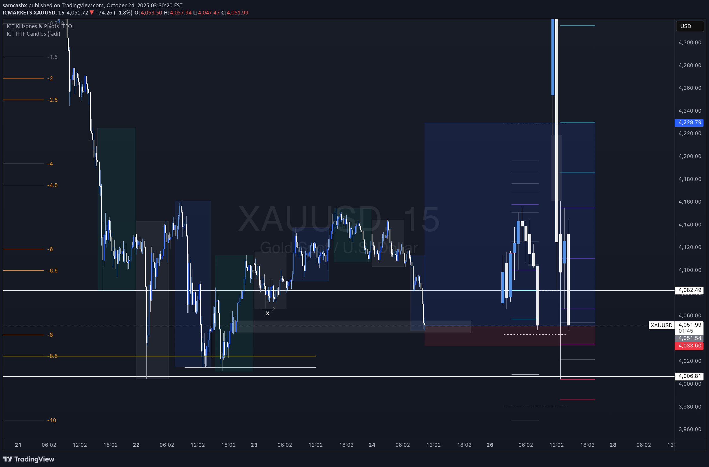 خریدPAXG،تکنیکال،samcashx