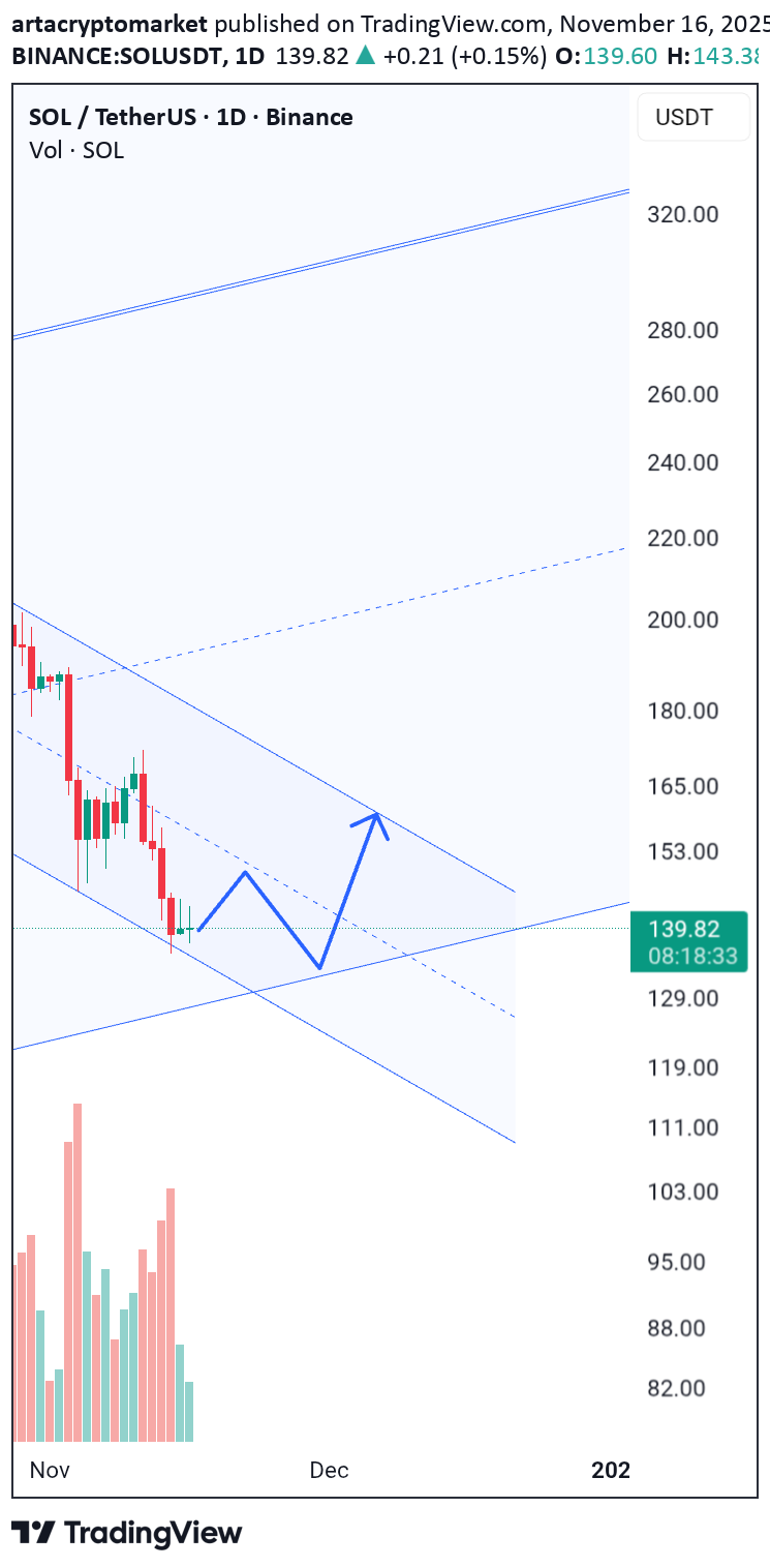 خریدSOL،تکنیکال،artacryptomarket