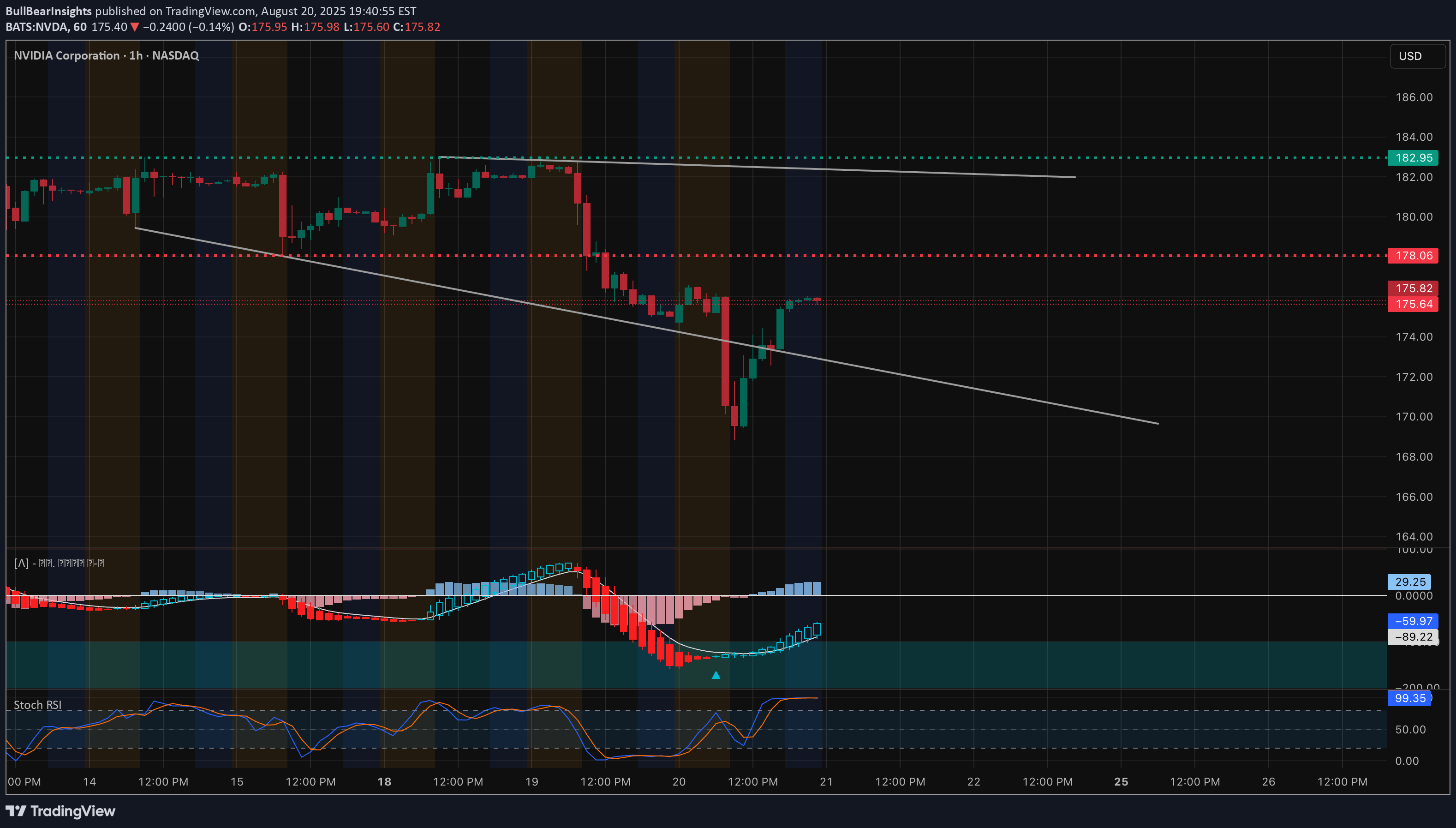 NVDAX،Teknik،BullBearInsights