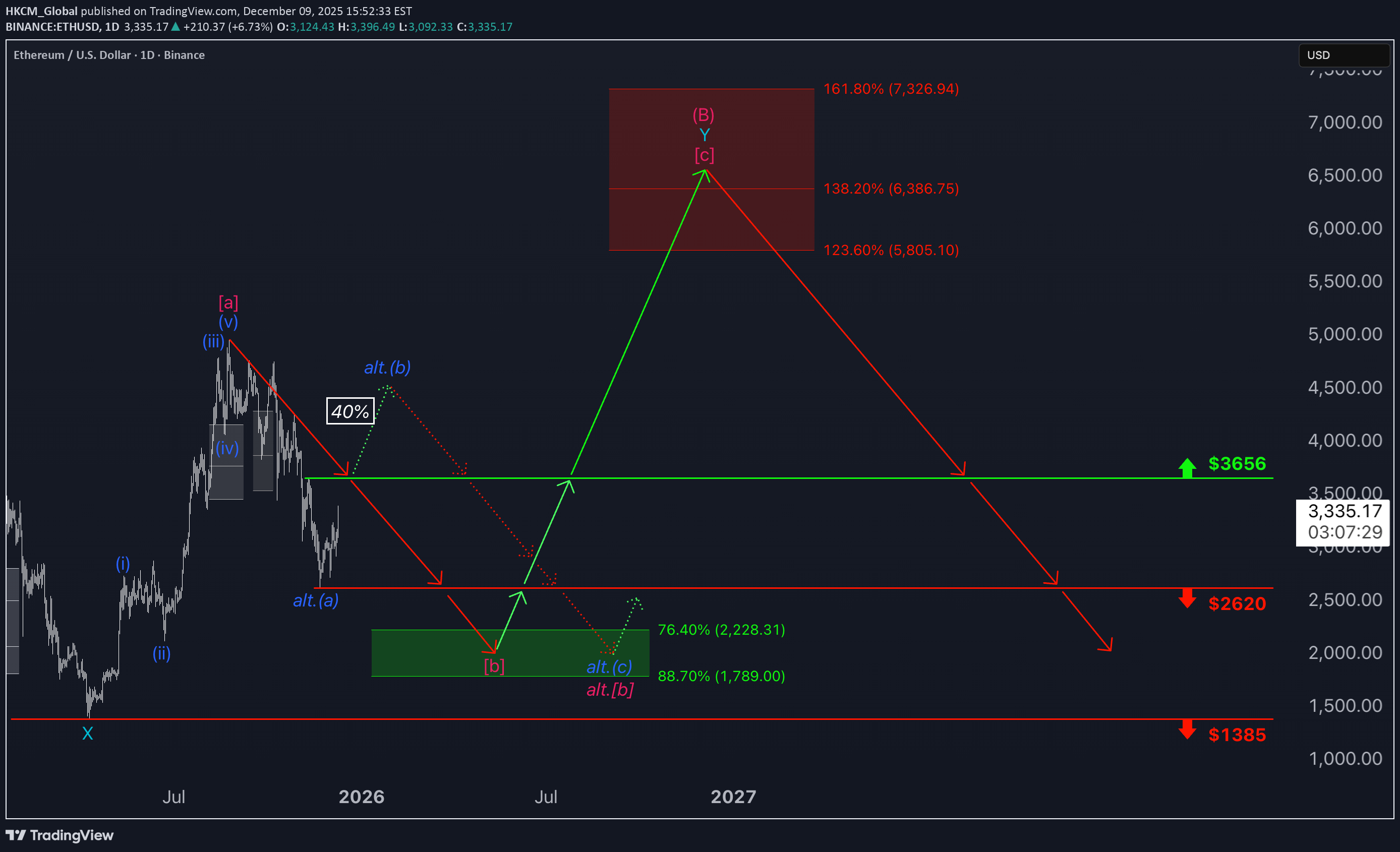 İndirimETH،Teknik،HKCM_Global