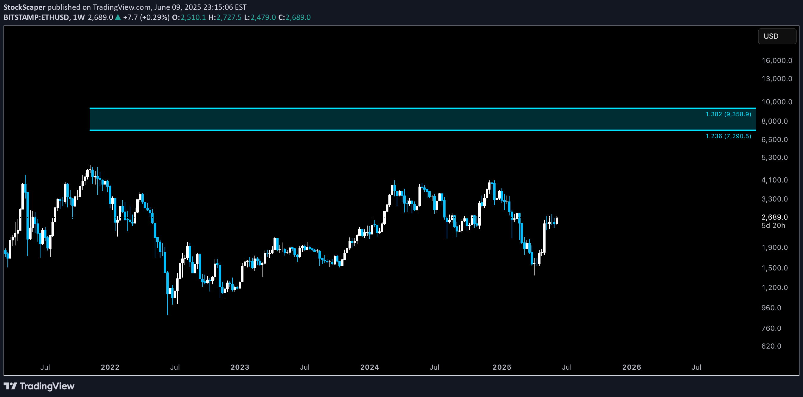 Satın alETH،Teknik،StockScaper