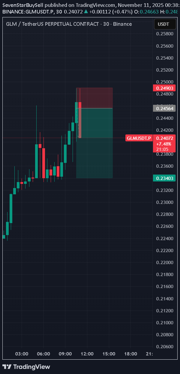 فروش،تکنیکال،SevenStarBuySell