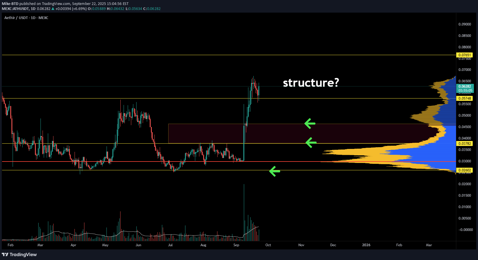 ATH،Technical،Mike-BTD