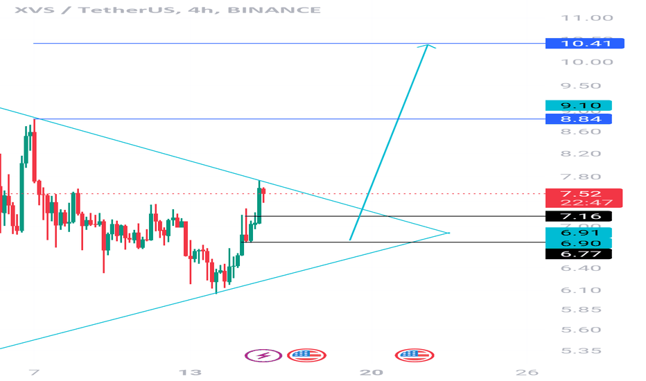 خرید،تکنیکال،Crypto-By-Ghazi