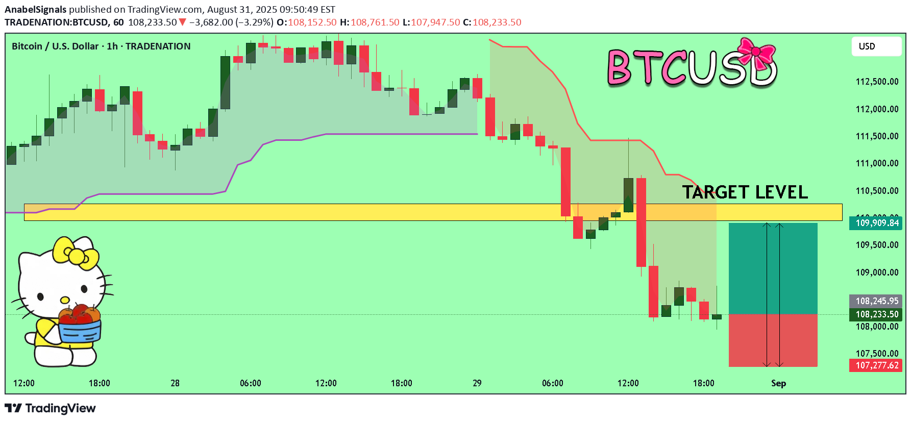خریدBTC،تکنیکال،AnabelSignals
