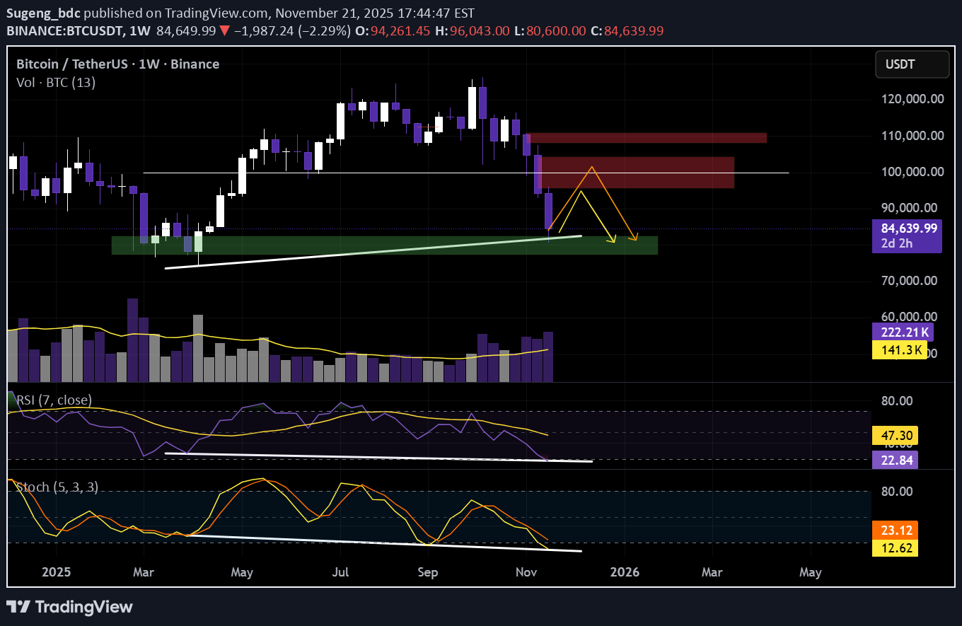 BuyBTC،Technical،Sugeng_bdc