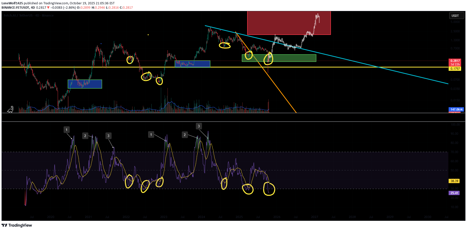 خریدFET،تکنیکال،LoneWolf1425