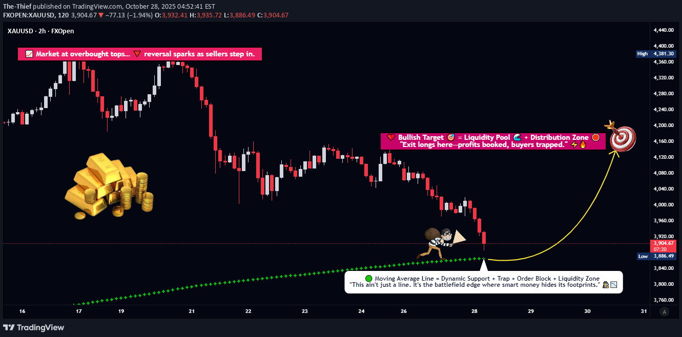 خریدPAXG،تکنیکال،The-Thief