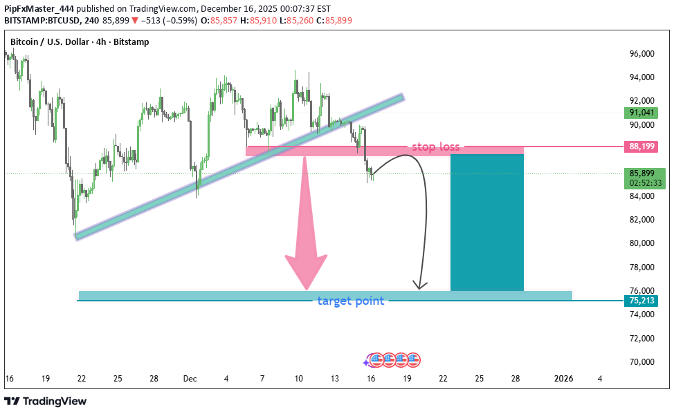 بيعBTC،التحليل الفني،PipFxMaster_444