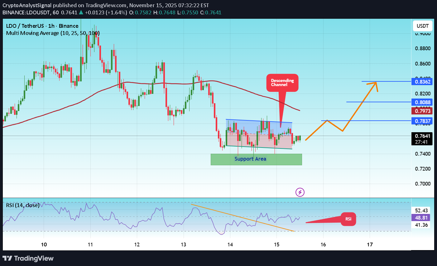 خرید،تکنیکال،CryptoAnalystSignal