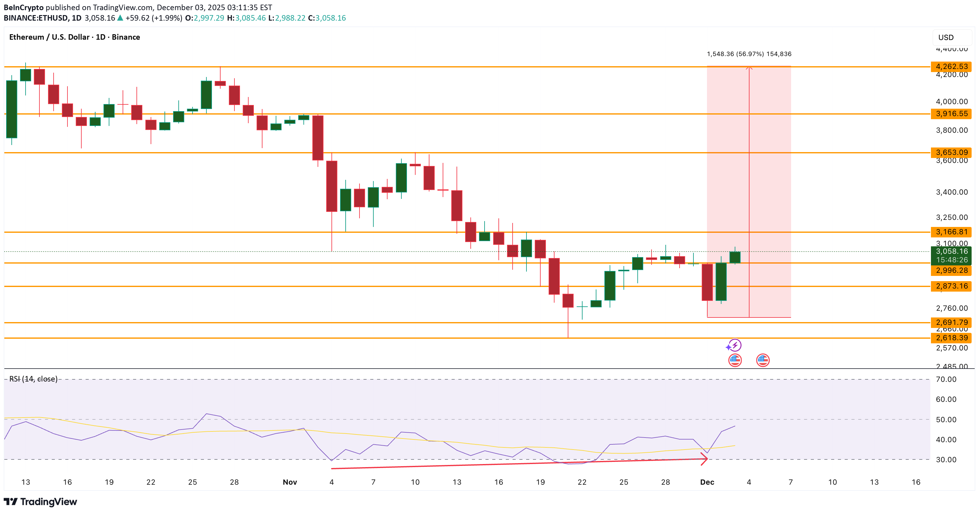 شراءETH،التحليل الفني،BeInCrypto