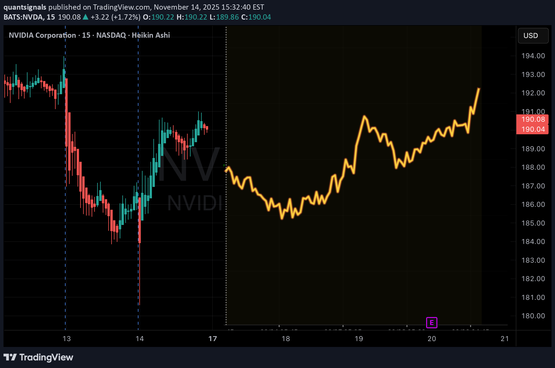 خریدNVDAX،تکنیکال،quantsignals