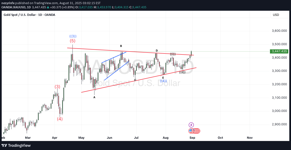 BuyPAXG،Technical،nezyrinfx