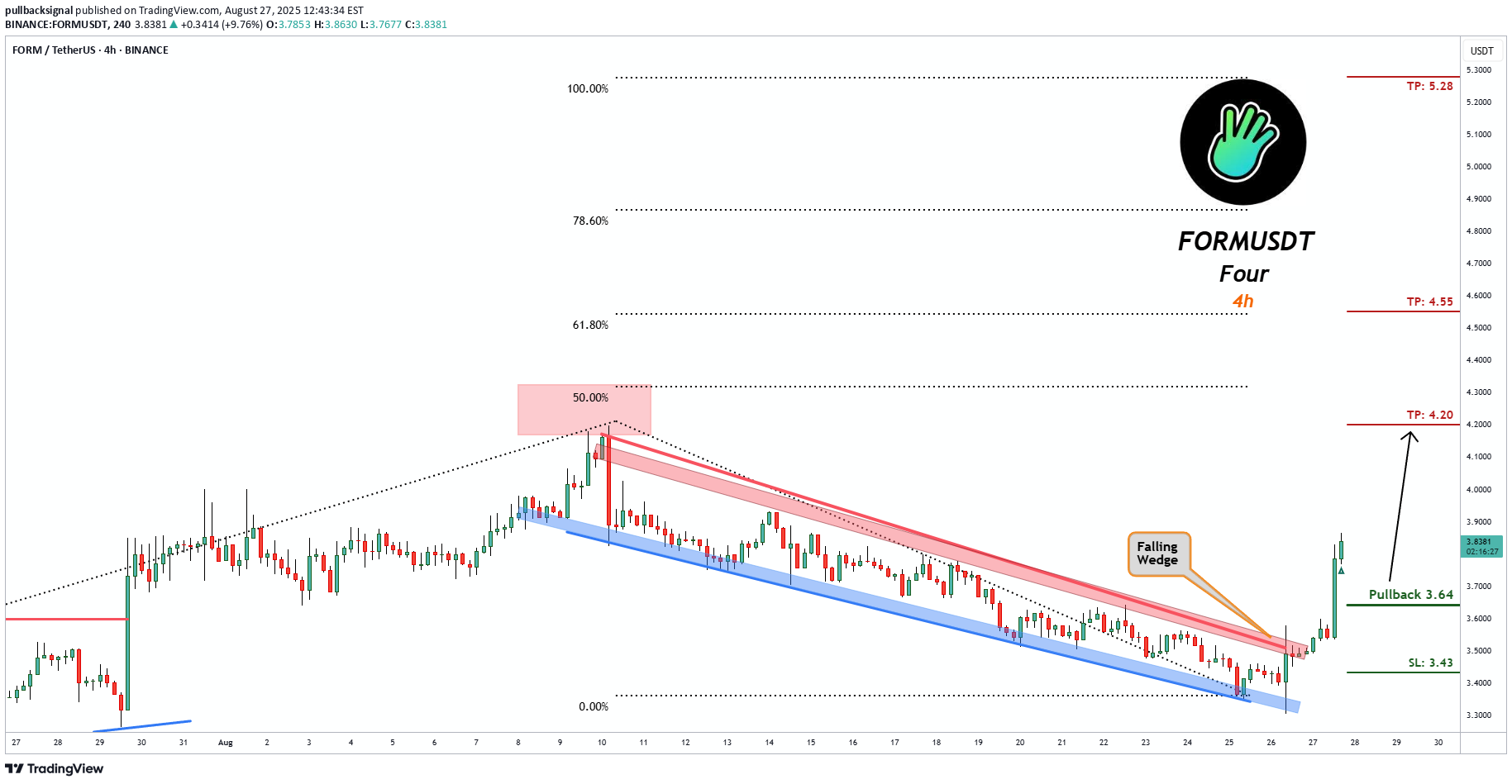 خرید،تکنیکال،pullbacksignal