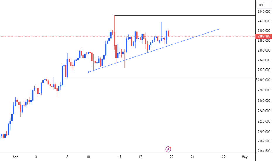 PAXG،Teknik،ChartsEmpire01