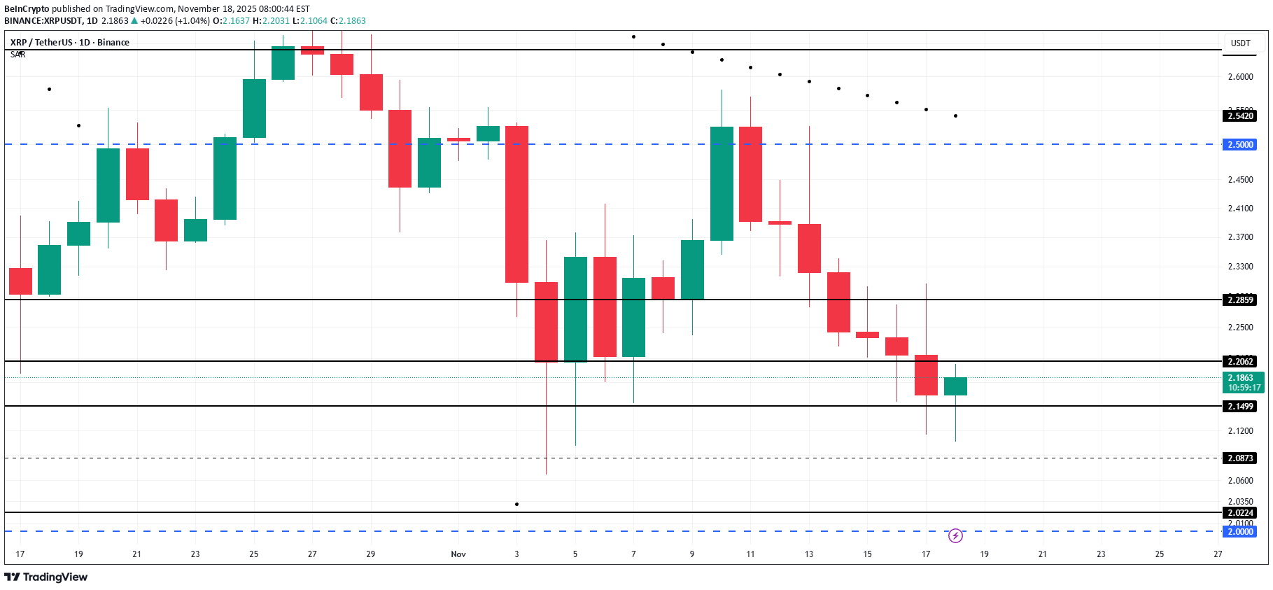 XRP،التحليل الفني،BeInCrypto