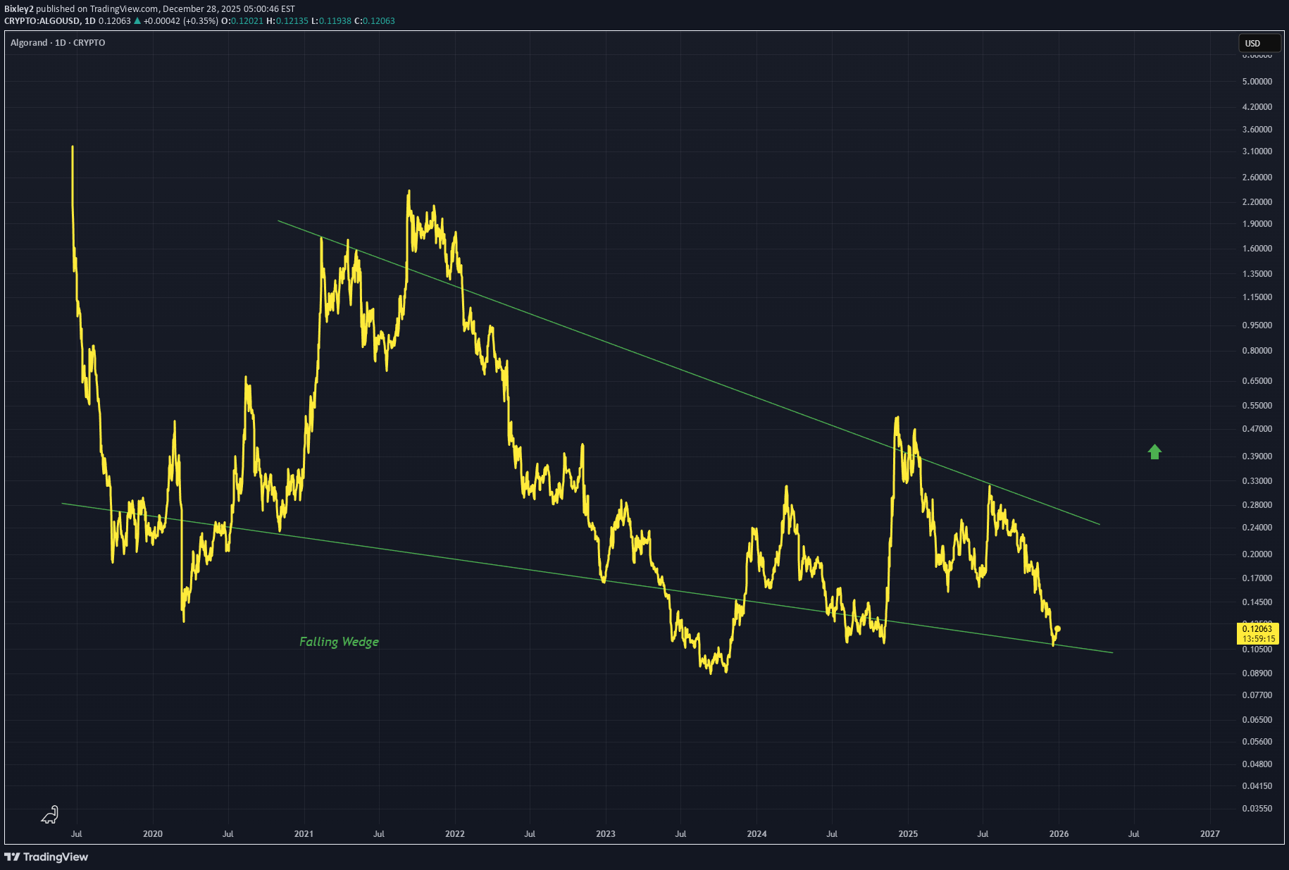 ،تکنیکال،Bixley2