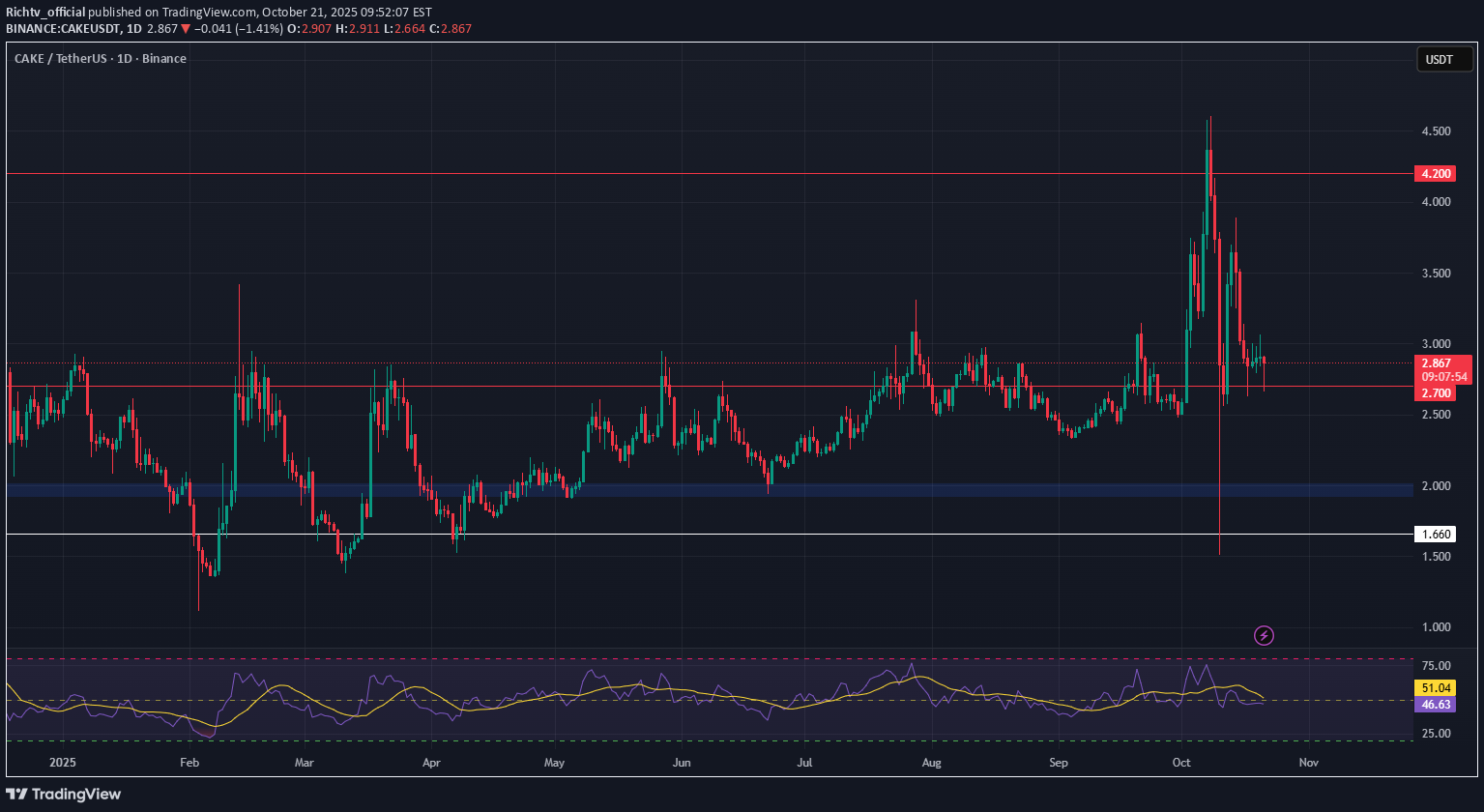 خرید،تکنیکال،Richtv_official