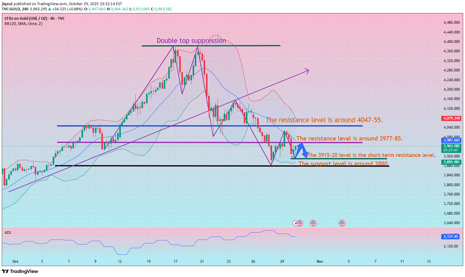 فروشPAXG،تکنیکال،jiqeu1