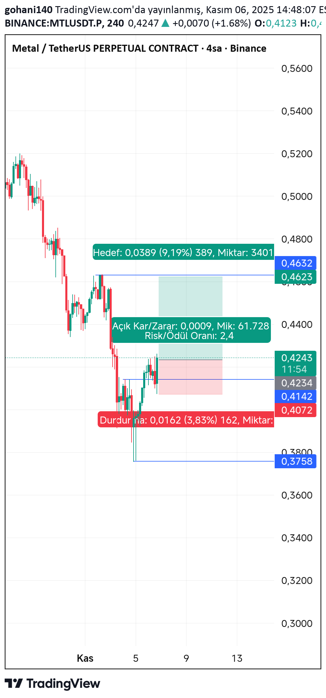 خریدMTL،تکنیکال،gohani140