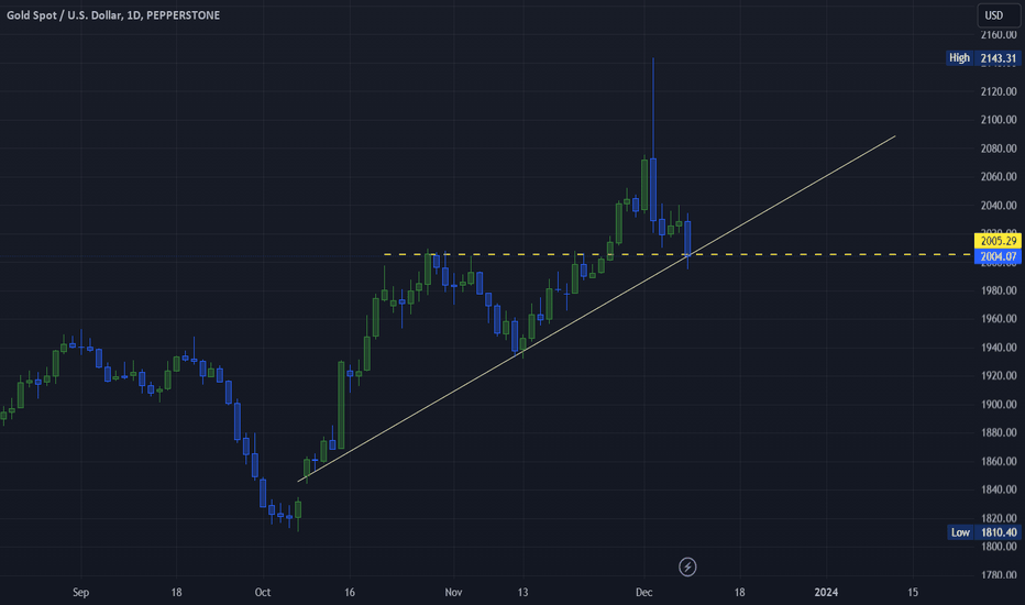 PAXG،تکنیکال،javelinstocks