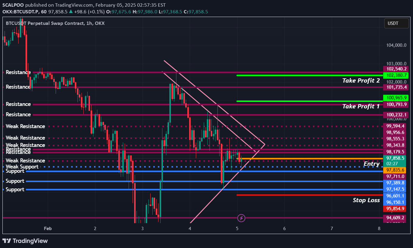 خریدBTC،تکنیکال،SCALPOO