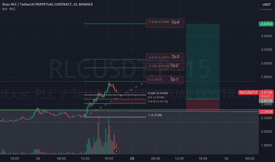 خریدRLC،تکنیکال،Veromento