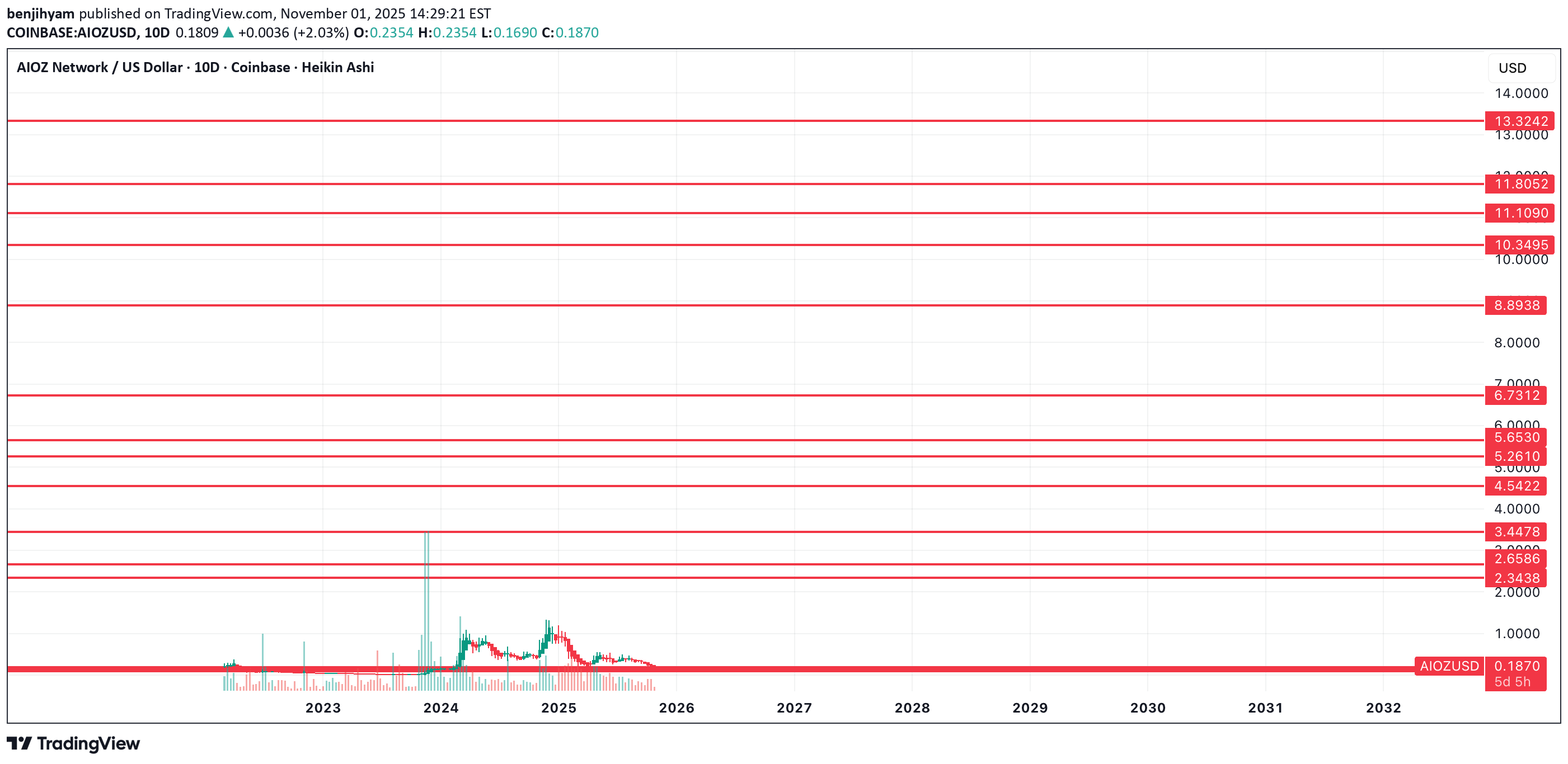 Buy،Technical،benjihyam
