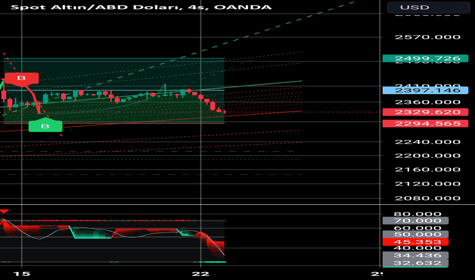 PAXG،تکنیکال،Cengo0124