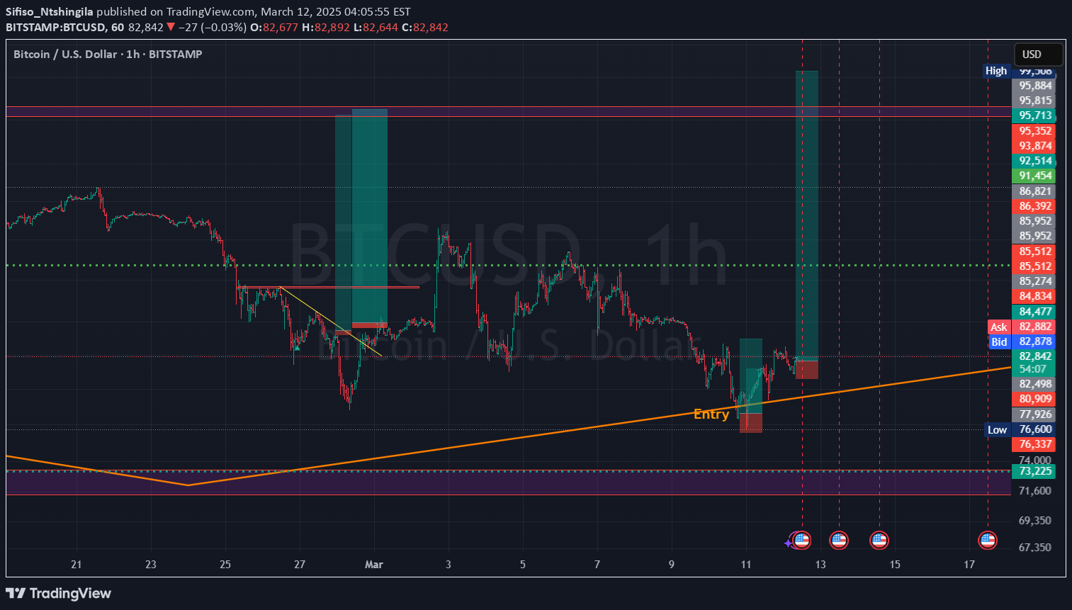 Buy،Technical،Sifiso_Ntshingila
