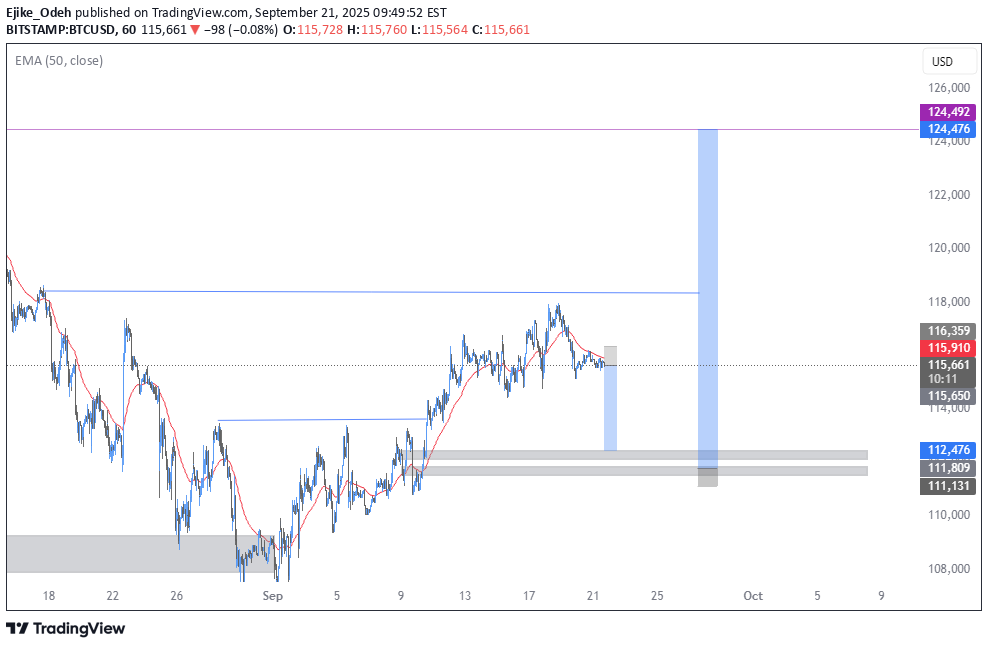 خریدBTC،تکنیکال،Ejike_Odeh