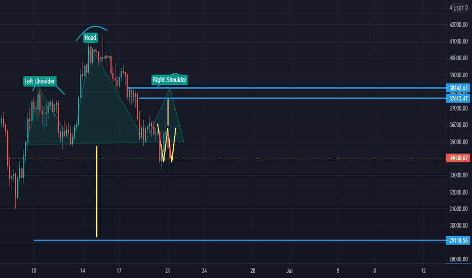 خریدBTC،تکنیکال،RaiLizu