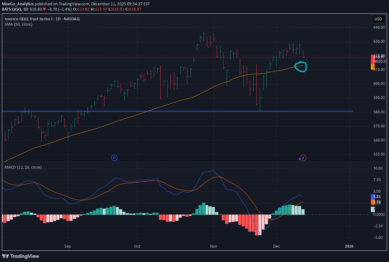 بيعQQQX،التحليل الفني،MoxGo_Analytics