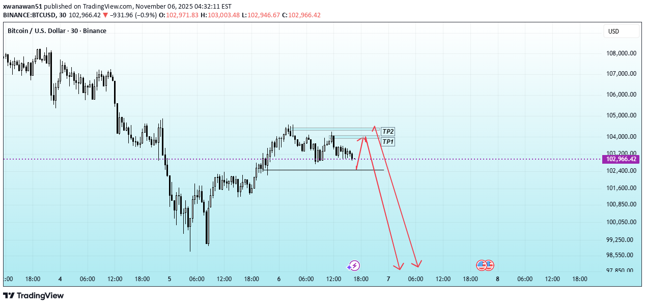 İndirimBTC،Teknik،xwanawan51
