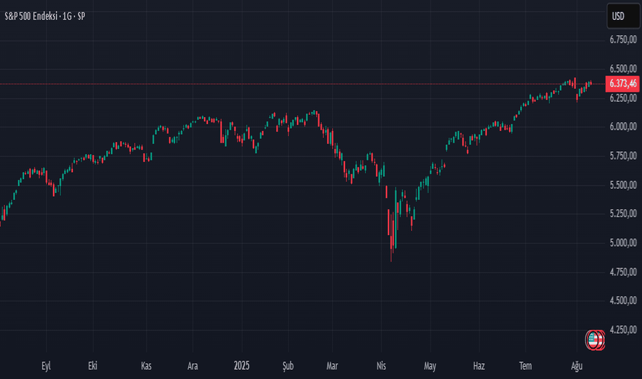SPYX،Technical،uzmandata