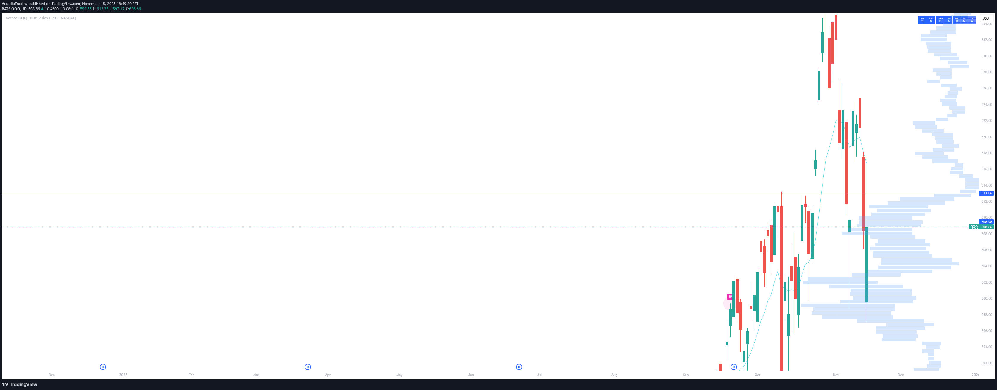 فروش،تکنیکال،ArcadiaTrading