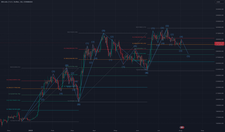 خریدBTC،تکنیکال،oloboy117